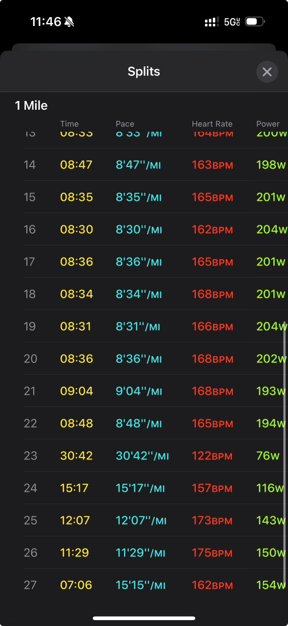 See if you can spot the exact moment I fell over with a full body cramp.